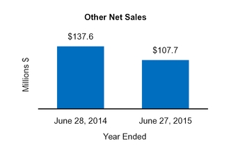 cy16q410k_chart-14807.jpg