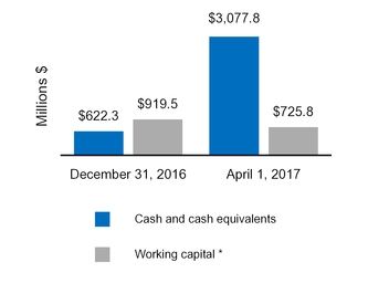 cy17q110q_chart-47174.jpg