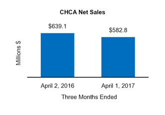 cy17q110q_chart-47252.jpg