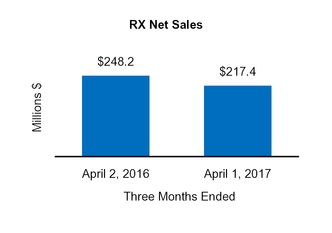 cy17q110q_chart-47343.jpg