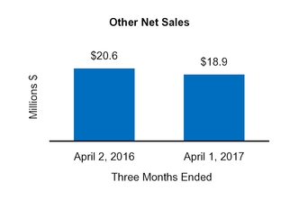 cy17q110q_chart-47367.jpg