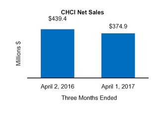 cy17q110q_chart-47491.jpg