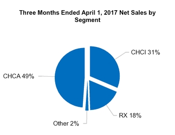 cy17q110q_chart-47601.jpg