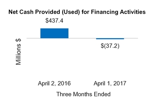 cy17q110q_chart-47772.jpg