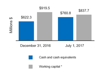 cy17q110q_chart-47174a01.jpg