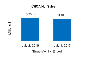 cy17q110q_chart-47252a01.jpg