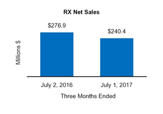 cy17q110q_chart-47343a01.jpg