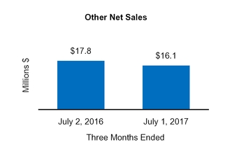 cy17q110q_chart-47367a01.jpg