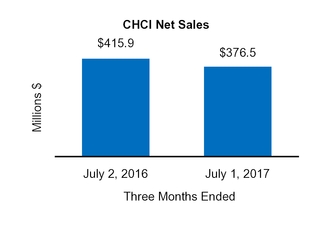 cy17q110q_chart-47491a01.jpg