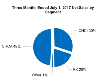 cy17q110q_chart-47601a01.jpg