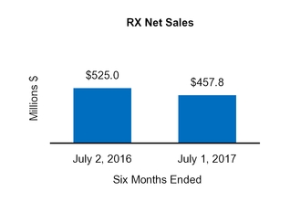 cy17q210q_chart-38938.jpg