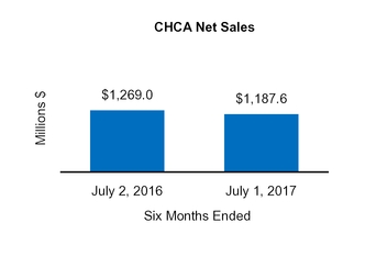 cy17q210q_chart-39117.jpg