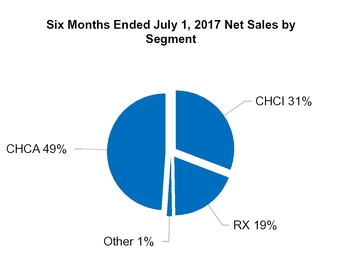 cy17q210q_chart-39323.jpg