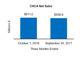 cy17q110q_chart-47252a02.jpg