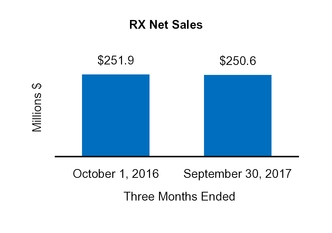 cy17q110q_chart-47343a02.jpg