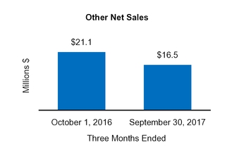 cy17q110q_chart-47367a02.jpg