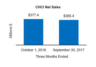 cy17q110q_chart-47491a02.jpg