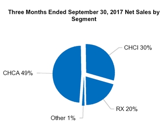 cy17q110q_chart-47601a02.jpg