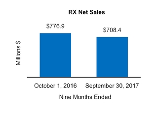 cy17q210q_chart-38938a01.jpg