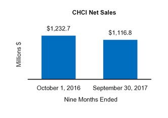 cy17q210q_chart-39013a01.jpg