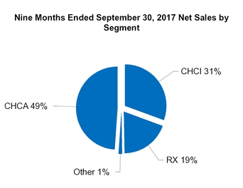 cy17q210q_chart-39323a01.jpg