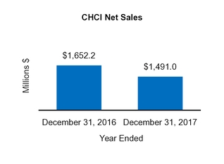 chart-031b997a194954d29d4.jpg