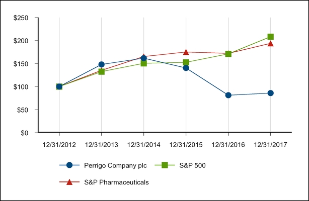 chart-10f70b3edda4524280a.jpg