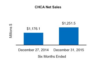 chart-26bec266975553a9971.jpg