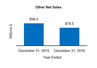 chart-b13de0f49bcd727e94c.jpg