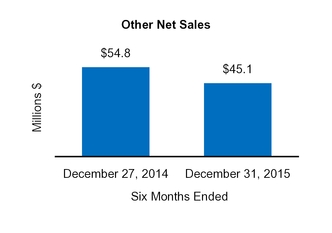 chart-fe8f68185ebf590c975.jpg