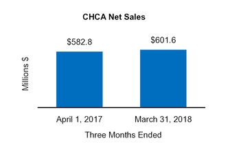 chart-682d6f4963715c53910.jpg