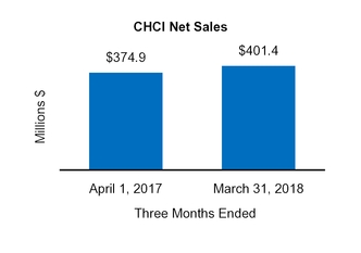 chart-9a20f2520fb15496b5c.jpg