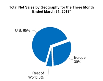 chart-c4cdddac326564b1dd5.jpg