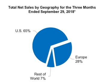 chart-f28eb5399e325a4baa6.jpg