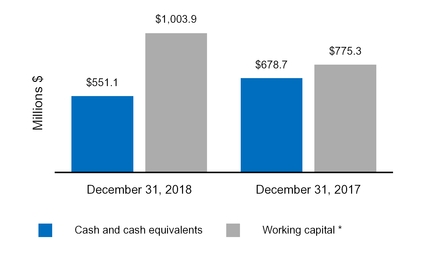 chart-46bcb664d88a50e0a82.jpg