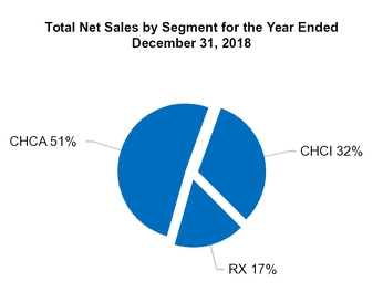 chart-732e3fa40e4b5f3a9a7.jpg