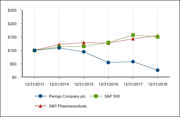 chart-a84554c112a851eb92f.jpg