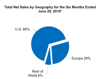 chart-66a87cd0c497080ab15.jpg