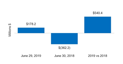 chart-69861a65205d5995ba9.jpg