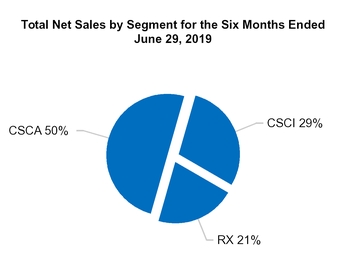 chart-c90c172fcc936735528.jpg