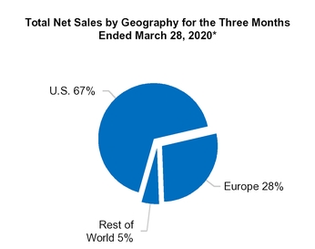 chart-a8248460d67a5dbcbd6.jpg