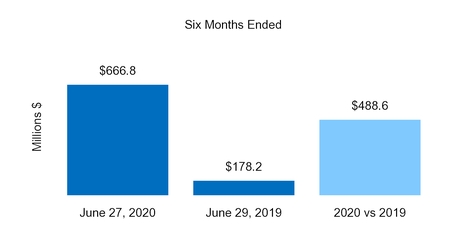 chart-39d8e7880b2456f9bd5.jpg