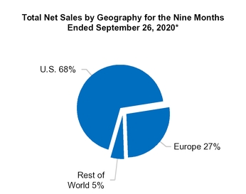 chart-9c392cf67c4954c4ab1.jpg