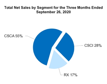 chart-a264a626c33153a5abb.jpg