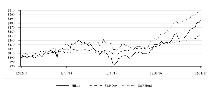 chart-159cc701d1815f57ae7.jpg