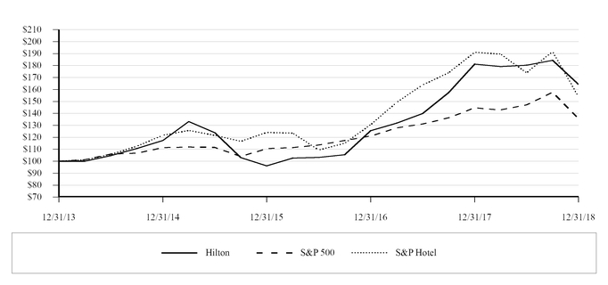 chart-a195df07dda95876c02.jpg