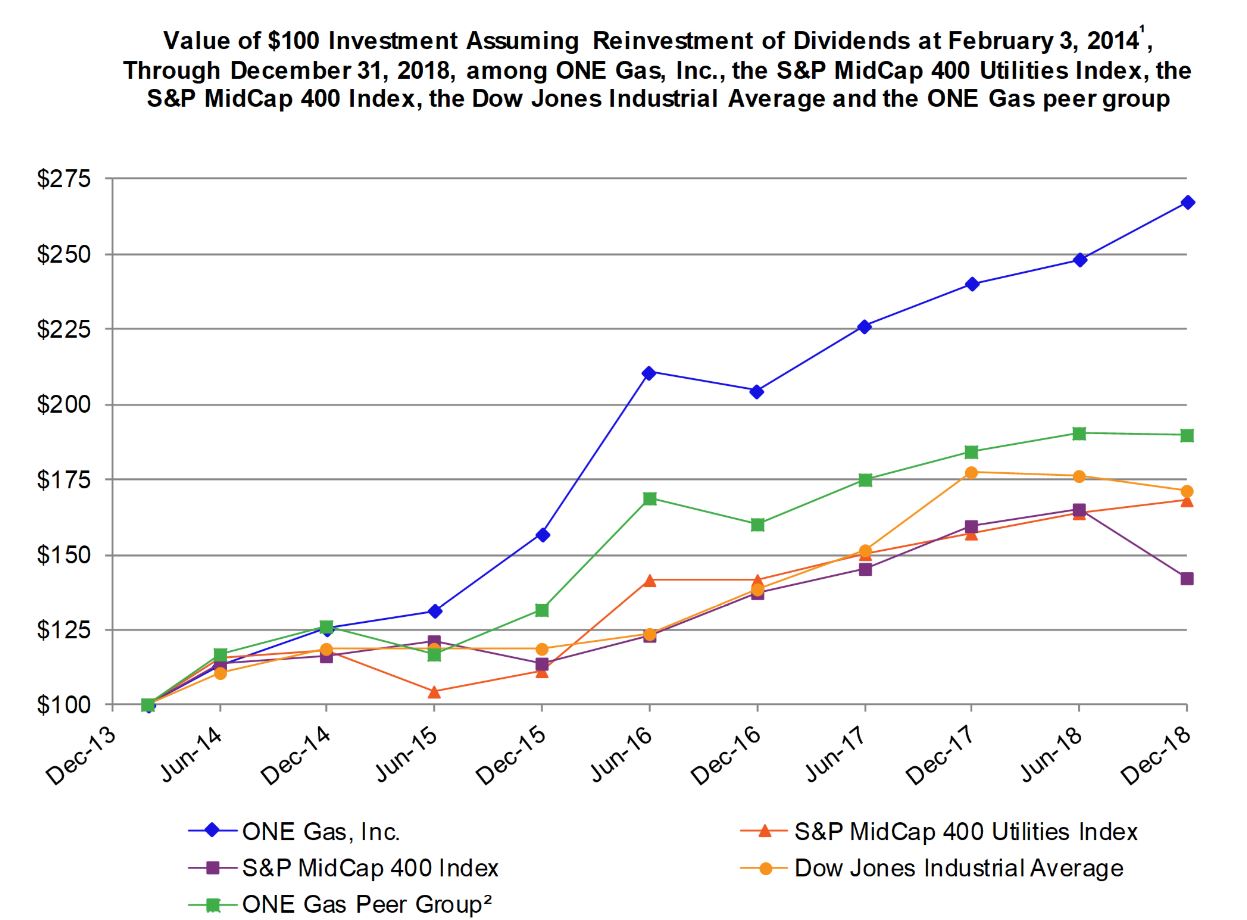 a2018performancegraph.jpg