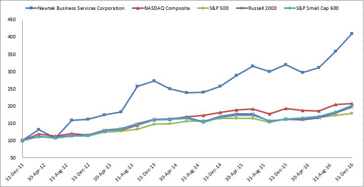 a2016stockperformancechart.jpg