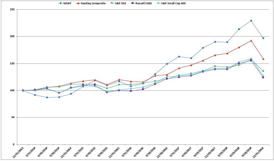 a2018stockperformacecharta01.jpg