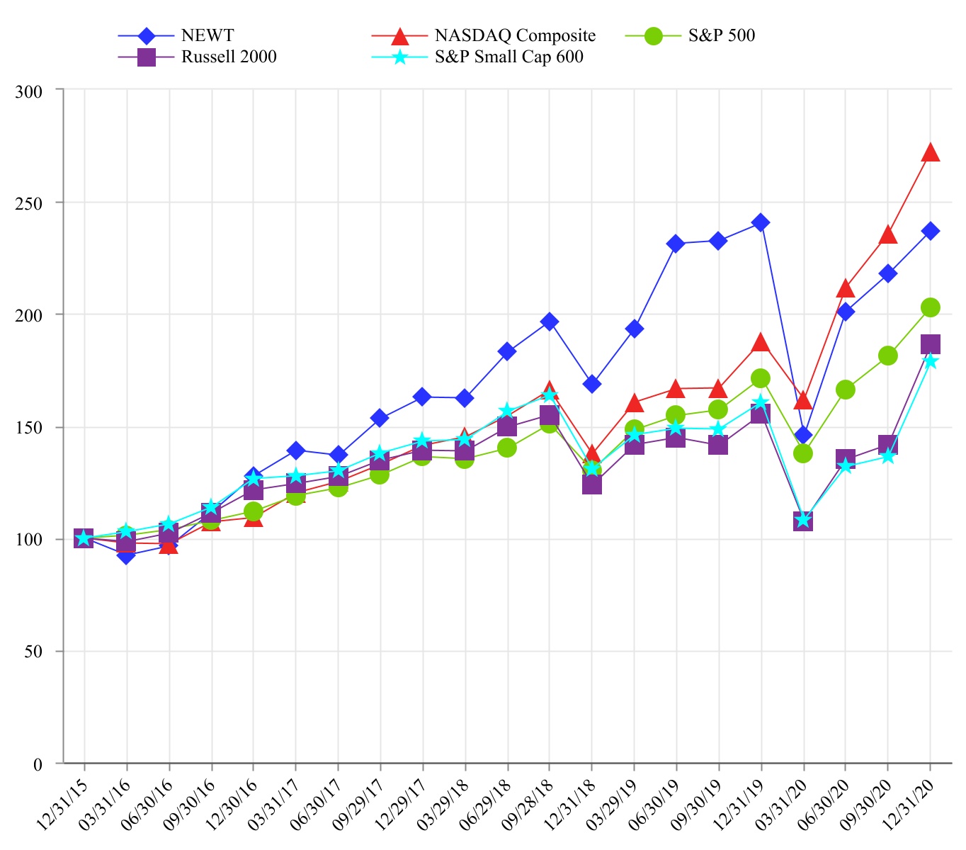 chart-d3c25fca0b634a838a21a.jpg